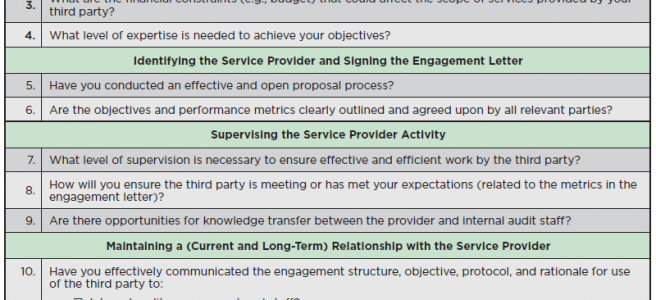 Best Practices-Fragen